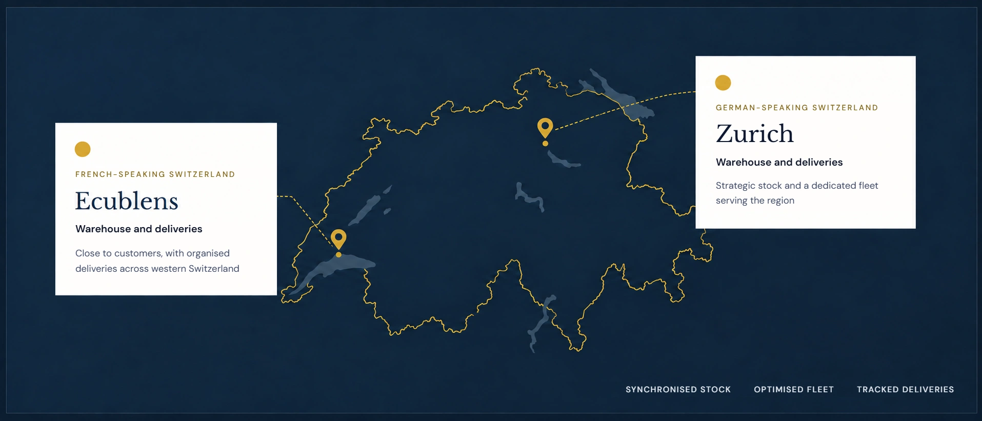 Genti delle Alture's Swiss logistics network with warehouses in Ecublens and Zurich