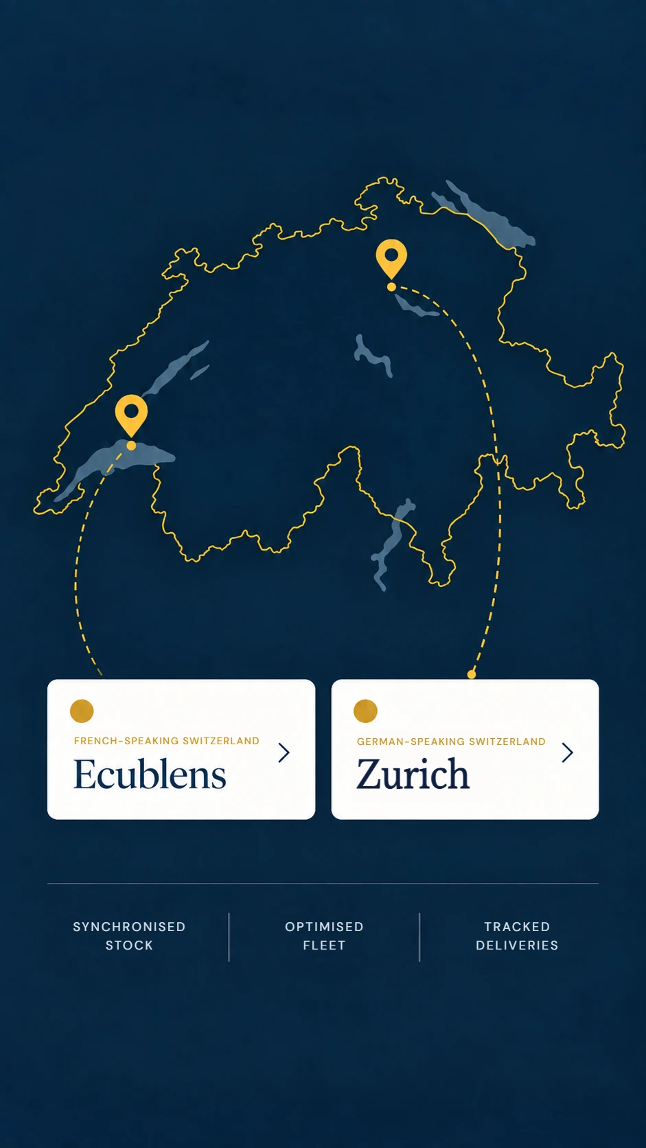 Genti delle Alture's Swiss logistics network with warehouses in Ecublens and Zurich